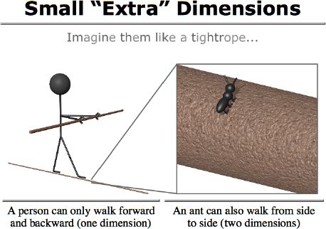 Small "Extra" Dimensions