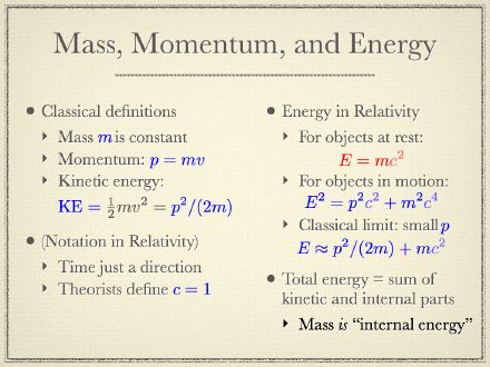 Mass, Momentum, and Energy